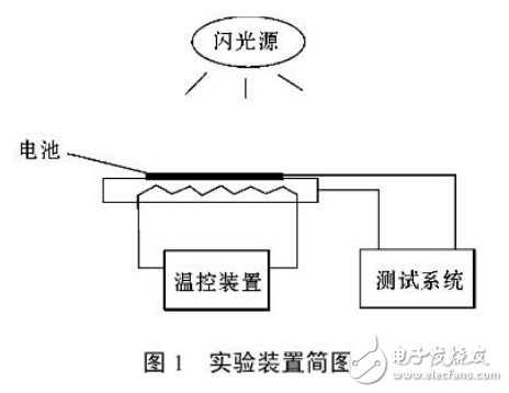 單晶硅太陽(yáng)電池的溫度和光強(qiáng)特性詳解