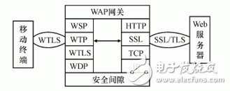 淺談無線應用協議（WAP）的概念及其應用