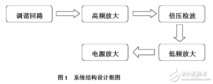 基于CD4011的簡易收音機制作