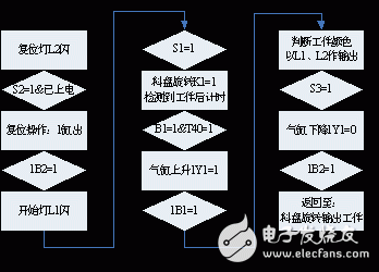 基于PLC的MPS上料檢測單元控制系統(tǒng)的設(shè)計方案詳解