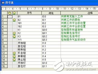 基于PLC的MPS上料檢測單元控制系統(tǒng)的設(shè)計方案詳解