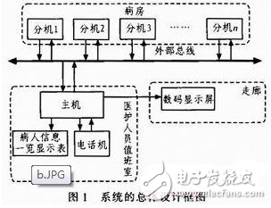 基于MSP430的DTMF呼叫對講系統設計