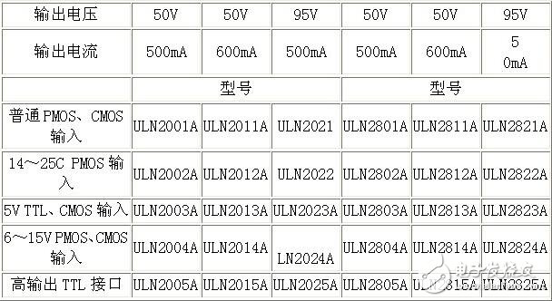 uln2003資料，ULN2003中文資料詳解