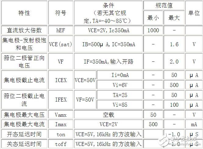 uln2003資料，ULN2003中文資料詳解