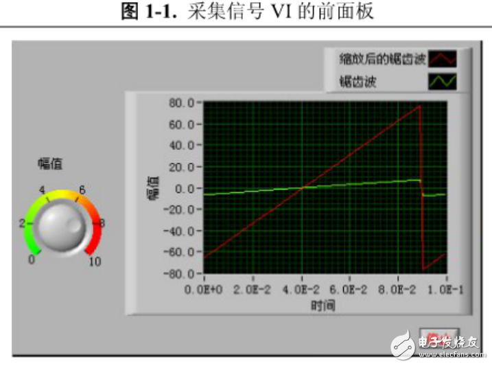 Labview學(xué)習(xí)的入門指導(dǎo)手冊