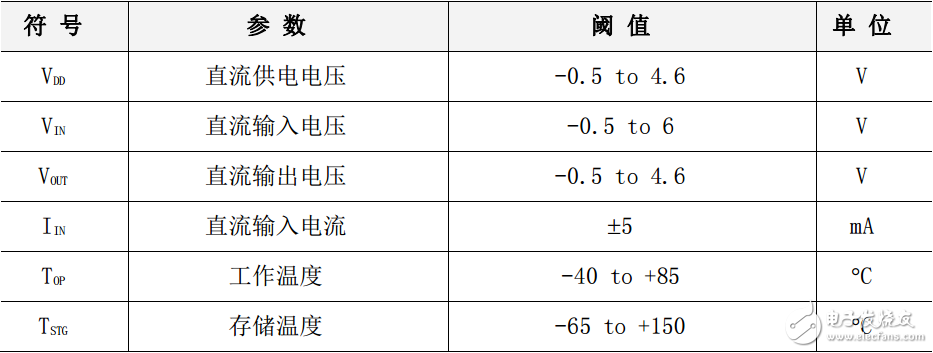 w5500功能參數（交直流特性與功耗等）