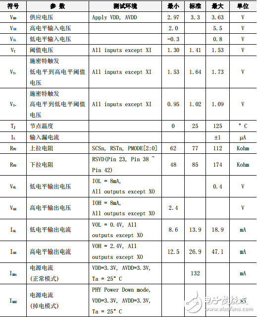 w5500功能參數（交直流特性與功耗等）