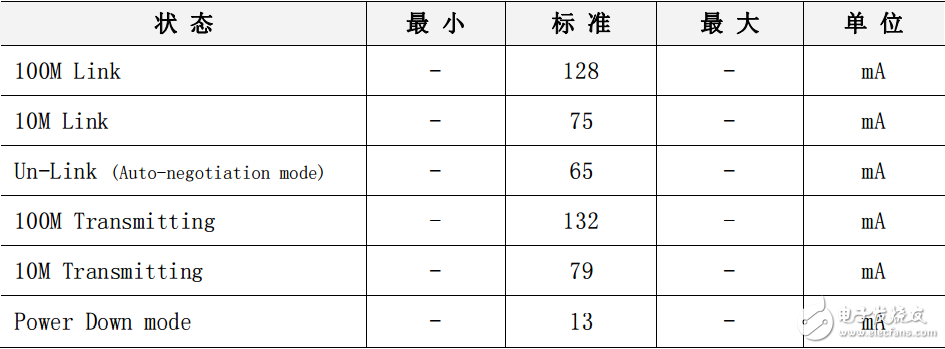 w5500功能參數（交直流特性與功耗等）