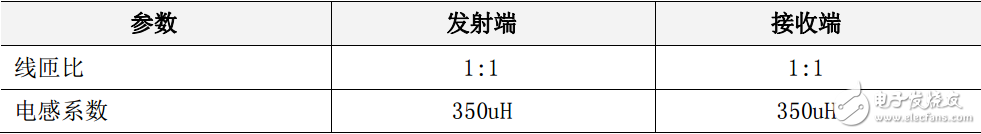 w5500功能參數（交直流特性與功耗等）