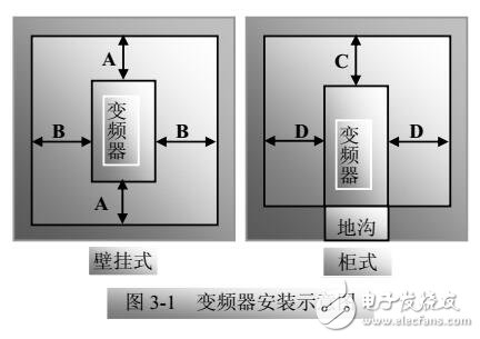 F2000-G矢量變頻器調試及故障診斷