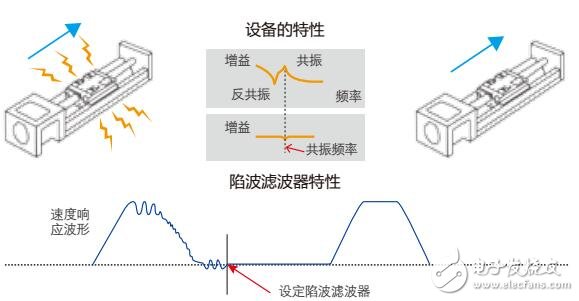 ESS100A系列伺服驅動器選型手冊