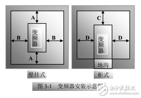 E2000-T6T11變頻器安裝接線