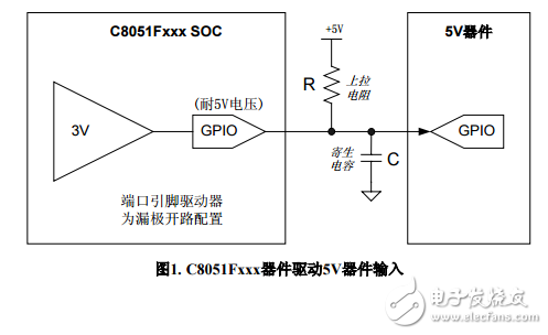 C8051F MCU應用筆記-AN011-在5V系統中使用C8051Fxxx 