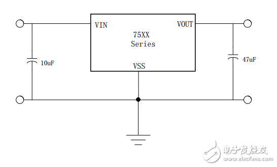 GS75XX高輸入電壓低壓差150mA輸出電流CMOS穩壓器 