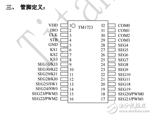 LCD驅(qū)動(dòng)控制專用電路TM1723_datasheet