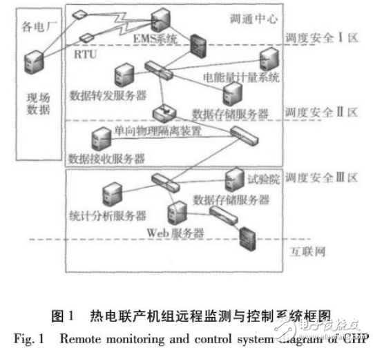 基于智能電網技術的風電機組節能調度系統的設計