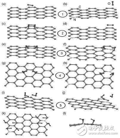 深度剖析石墨烯的結構特征和在電化學儲能中的應用