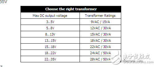 自制lm317可調穩壓電路