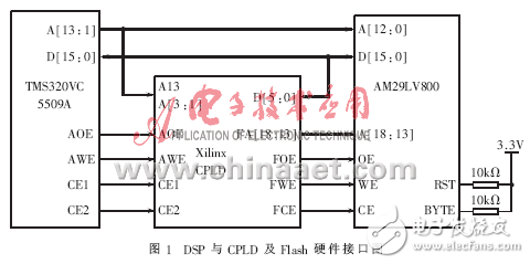 CPLD譯碼的DSP二次Bootloader方法簡析