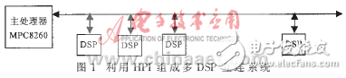 詳述多DSP系統(tǒng)互連方案的應用背景和優(yōu)缺點