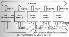 基于DSP、DDS和ARM雷達中頻信號模擬器的硬件設計及應用