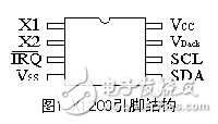 DSP虛擬I2C總線軟件包的設計