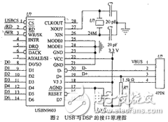 PCI總線通用DSP信號處理系統設計解析