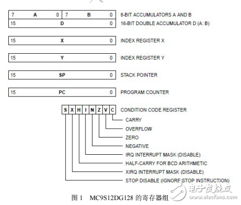 9s12系列單片機(jī)寄存器描述詳細(xì)