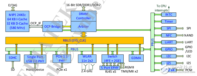 MT7620 datasheet