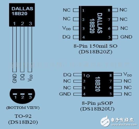 ds18b20時序圖_ds18b20操作流程