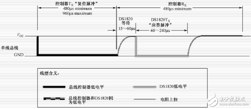 ds18b20時序圖_ds18b20操作流程