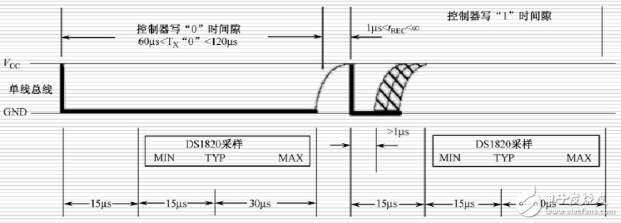 ds18b20時序圖_ds18b20操作流程