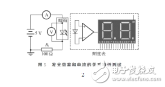 發光二極管的伏安特性及測試