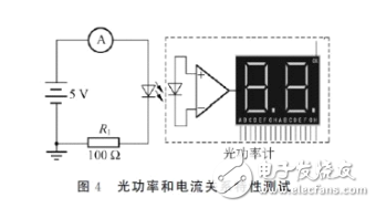 發光二極管的伏安特性及測試