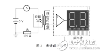 發光二極管的伏安特性及測試