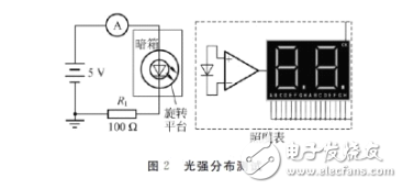 發光二極管的伏安特性及測試