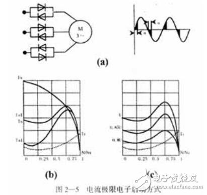 三相異步電動機啟動方式