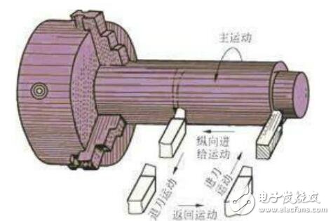 車床的安全操作及步驟