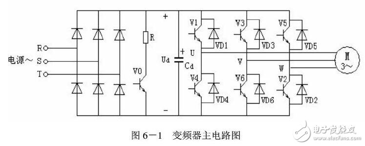 變頻器參數設置及IGBT基本原理