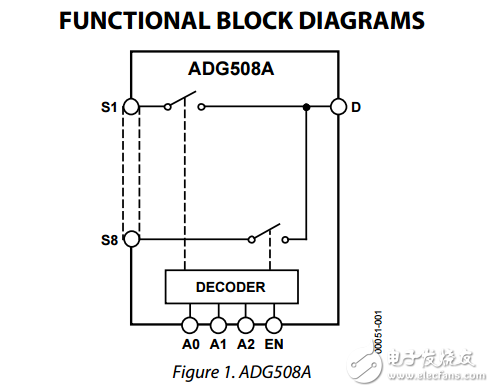 4/8通道CMOS模擬多路復用器ADG508A/ADG509A數據表