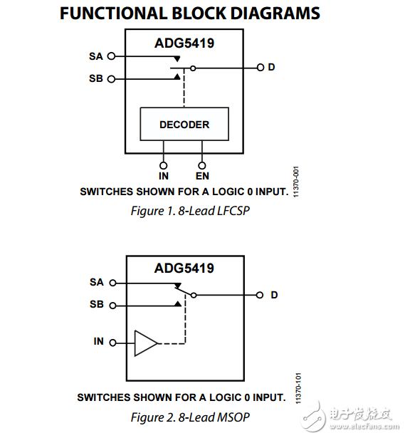 高壓閉鎖單SPDT開關(guān)adg5419數(shù)據(jù)表