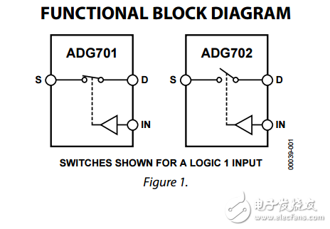 CMOS低電壓2Ω的SPST開關ADG701/ADG702數據表