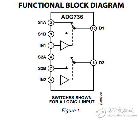 CMOS低電壓2.5Ω雙SPDT開關ADG736數據表