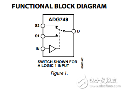 CMOS 1.8V至5.5V，2.5Ω多路復用器/開關SC70封裝adg749數據表