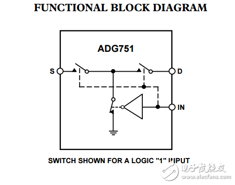 CMOS低電壓射頻/視頻SPST開關ADG751數據表
