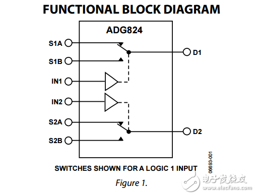 0.5?CMOS雙SPDT開關MUX小型LFCSP封裝adg824數據表