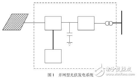 并網型光伏發電系統及其逆變器工作原理詳述