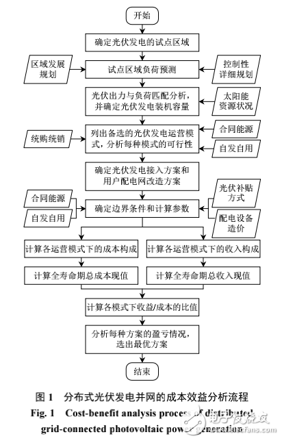 分布式光伏發電并網系統的介紹及其成本效益的分析