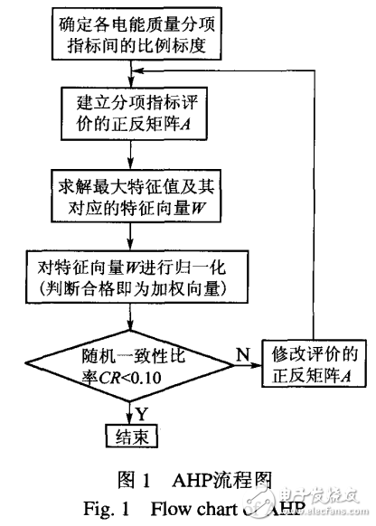 基于概率統計與模糊數學的風電場電能質量分析與評估