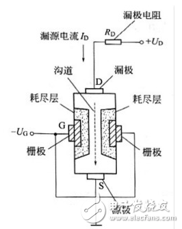 mos管工作原理及作用分析